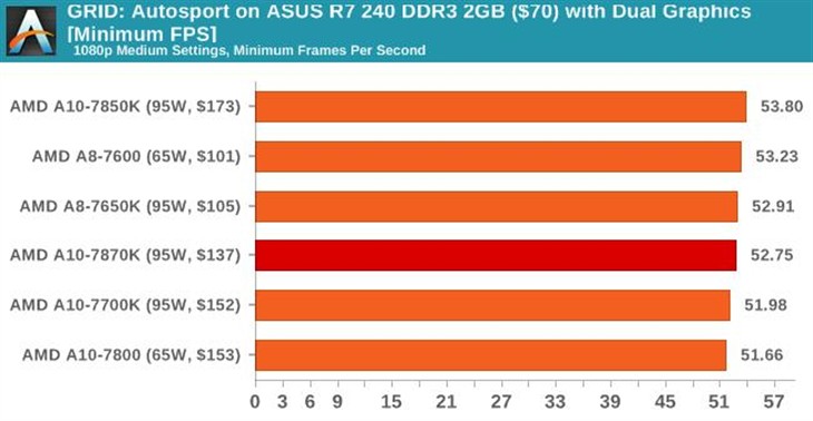 史上最强APU！AMD新旗舰A10-7870K评测 