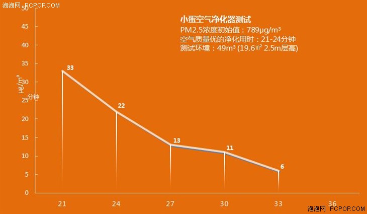 阿波罗独有吸附模块 小蛋净化器体验 