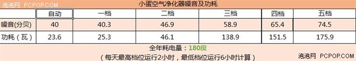 阿波罗独有吸附模块 小蛋净化器体验 