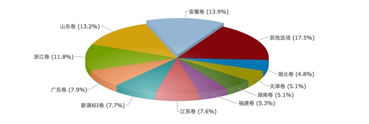 晨博社20150608： 