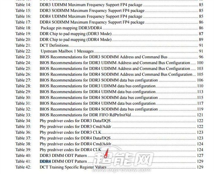 AMD Carrizo处理器确实支持DDR4内存 