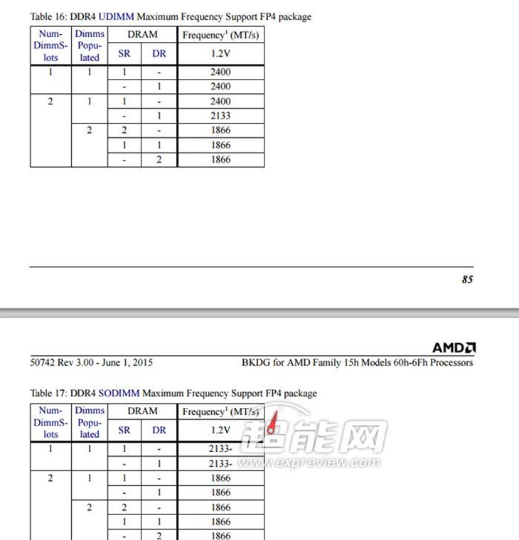 AMD Carrizo处理器确实支持DDR4内存 