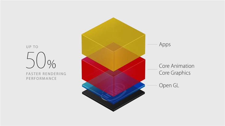 不用熬夜看直播 WWDC2015解读全在这儿 