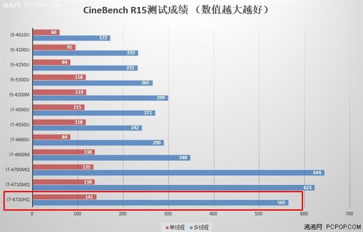 黑红搭配更时尚 神舟战神Z6游戏本评测 