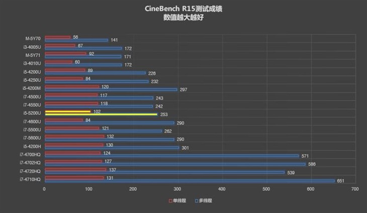 Acer E5评测 