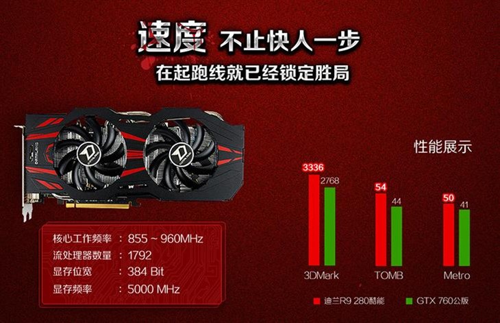 更大显存 更大位宽！迪兰R9 280 酷能 