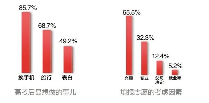 高中已经过去 你想好买什么电脑了吗 