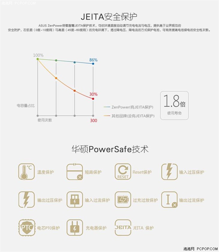 小身材大能量 ZenPower移动电源评测 