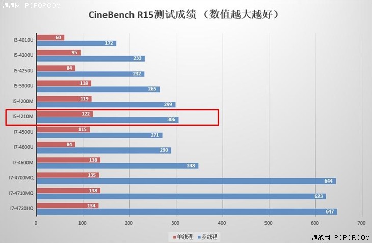 机械师M7000游戏本评测 