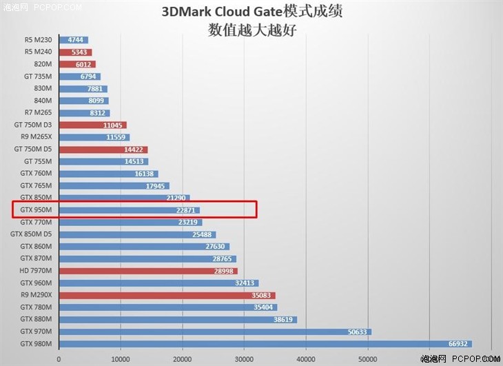 机械师M7000游戏本评测 