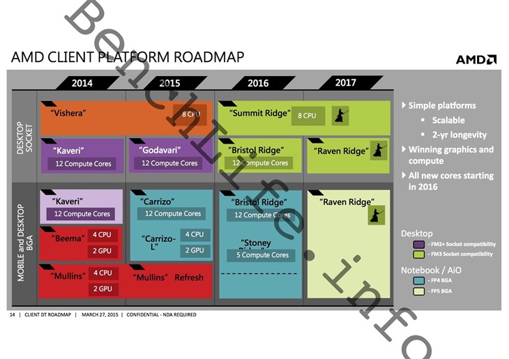 AMD处理器最新路线图：下下代产品曝光 