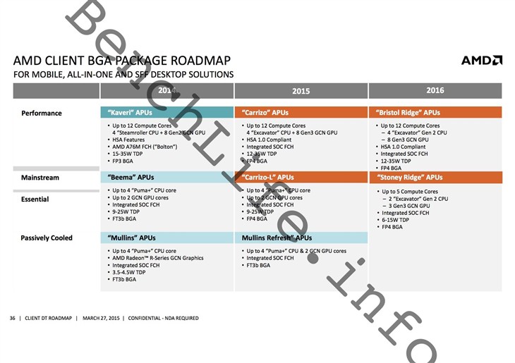 AMD处理器最新路线图：下下代产品曝光 