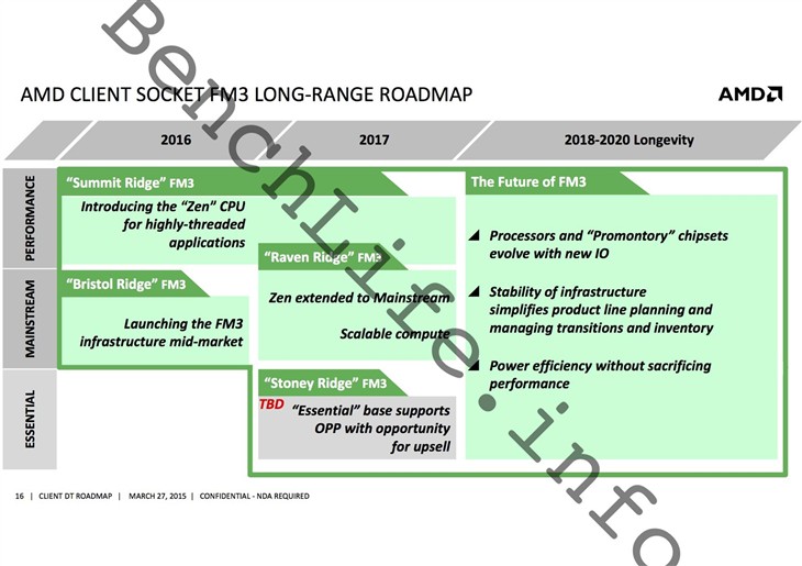 AMD处理器最新路线图：下下代产品曝光 