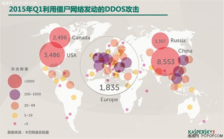 卡巴斯基：DDoS攻击来袭，如何保护网络安全 