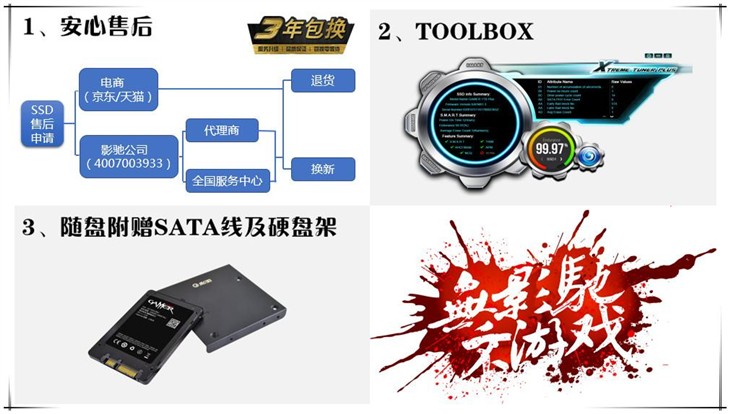 随你用 影驰Gamer512GB PLUS售1399元 