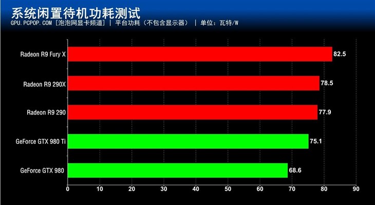 小身材蕴含大能量 R9 Fury X首发评测 