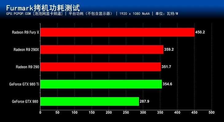 小身材蕴含大能量 R9 Fury X首发评测 