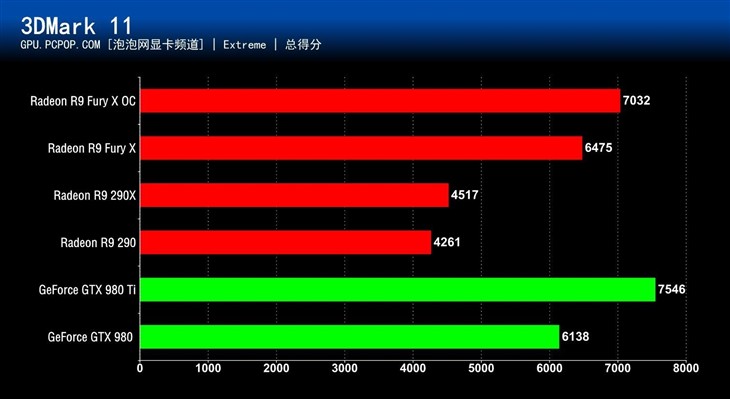 小身材蕴含大能量 R9 Fury X首发评测 