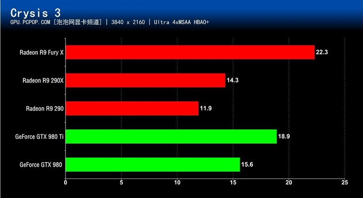 小身材蕴含大能量 R9 Fury X首发评测 