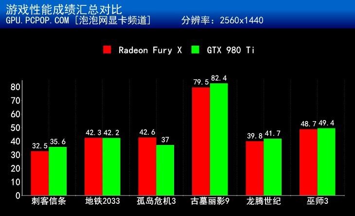 小身材蕴含大能量 R9 Fury X首发评测 