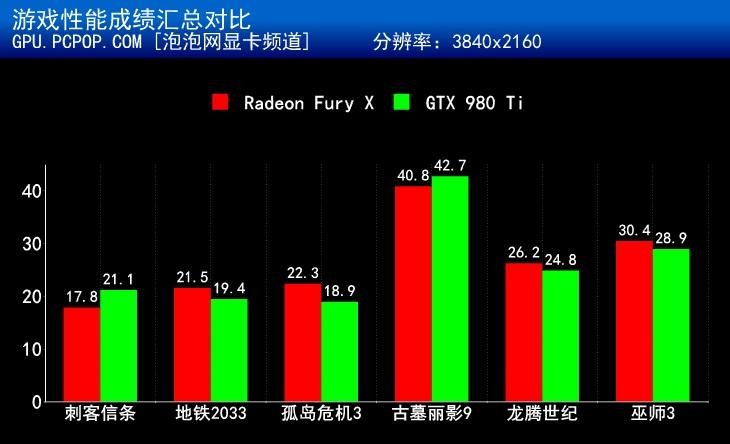 小身材蕴含大能量 R9 Fury X首发评测 