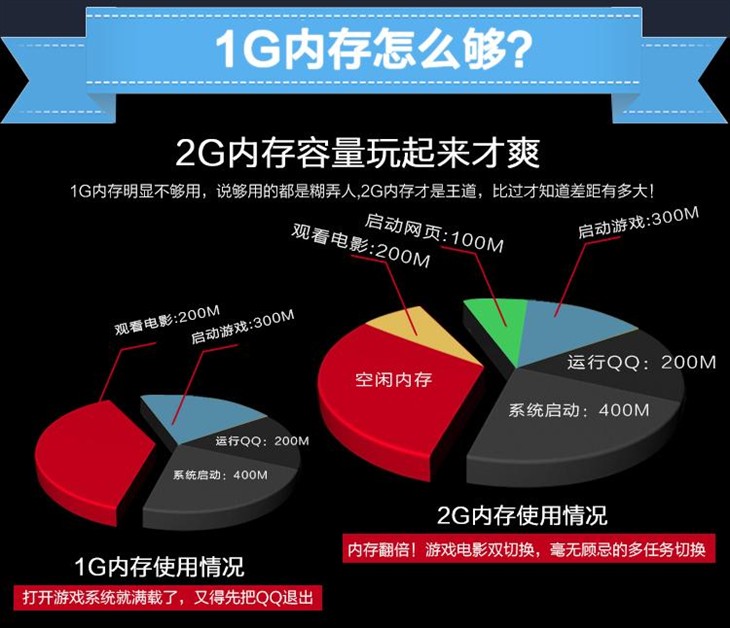 游戏新锐！七彩虹G708八核极速版曝光 