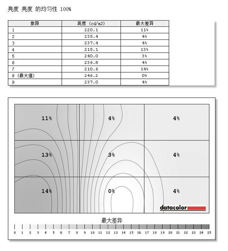 2K高分不闪屏 32寸HKC Q320显示器测试 