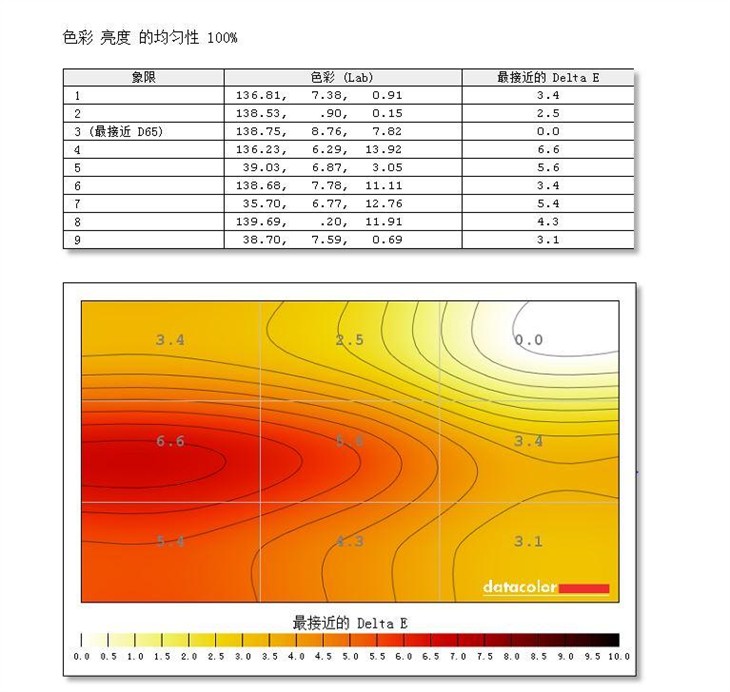 2K高分不闪屏 32寸HKC Q320显示器测试 