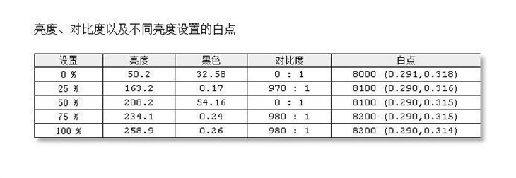 2K高分不闪屏 32寸HKC Q320显示器测试 