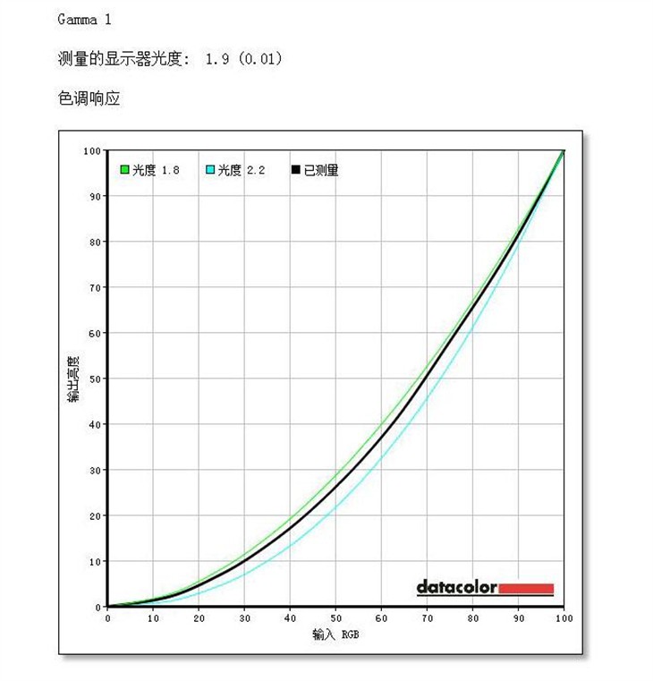 2K高分不闪屏 32寸HKC Q320显示器测试 