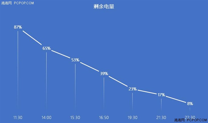 大有“大”不同 乐视超级手机Max评测 