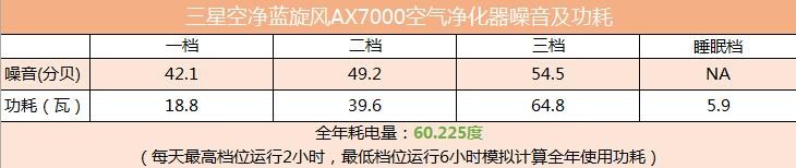 三星AX7000空气净化器 