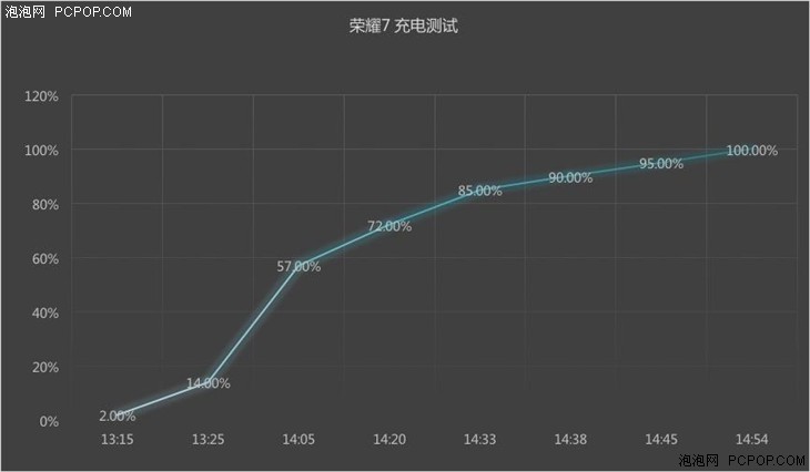 智灵键功能出彩 荣耀7标准版首发评测 