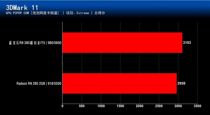 一寸小一寸巧 蓝宝石ITX版R9 380评测 