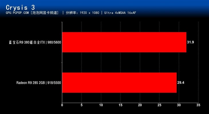 一寸小一寸巧 蓝宝石ITX版R9 380评测 