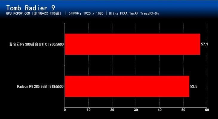 一寸小一寸巧 蓝宝石ITX版R9 380评测 