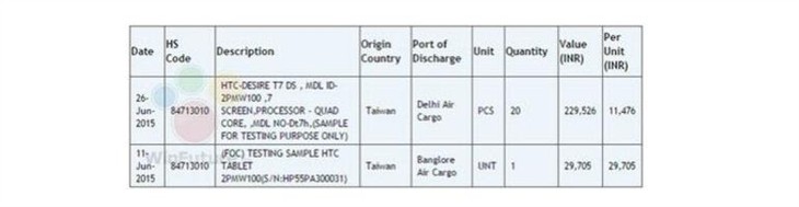 HTC将或发布Desire T7 DS全新自主平板 