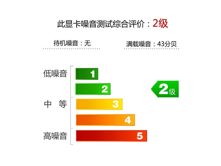 翔升GTX960评测 