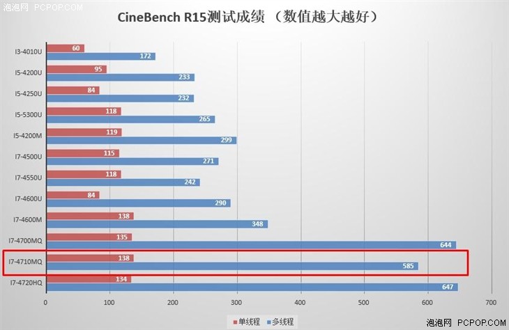 机械师T47 D1游戏本评测 