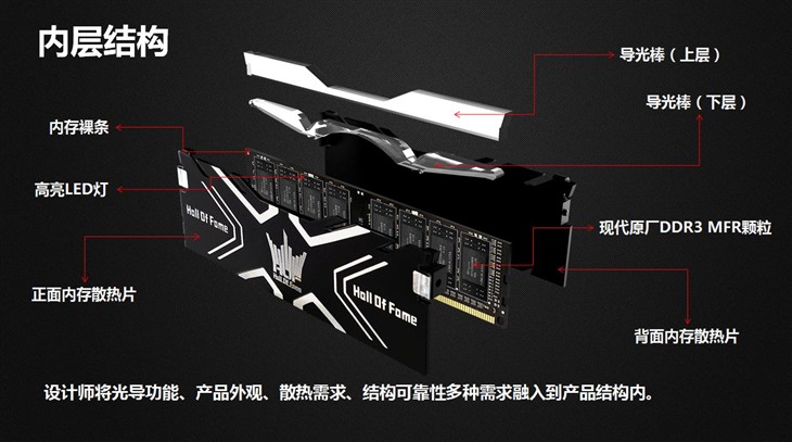 为游戏玩家而生 影驰HOF系列内存测试 