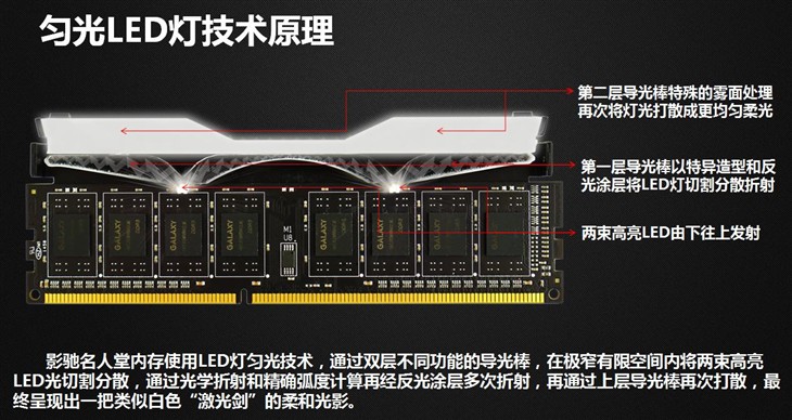 为游戏玩家而生 影驰HOF系列内存测试 