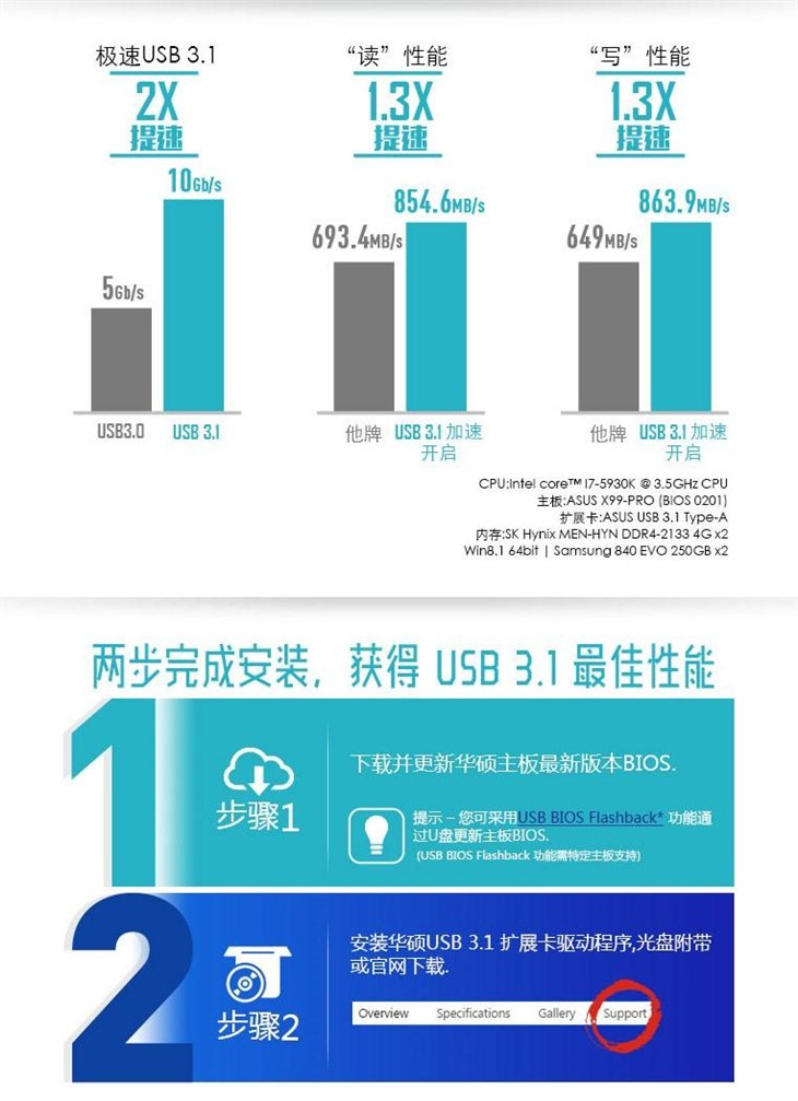 华硕USB 3.1主板 获得USB-IF官方认证 