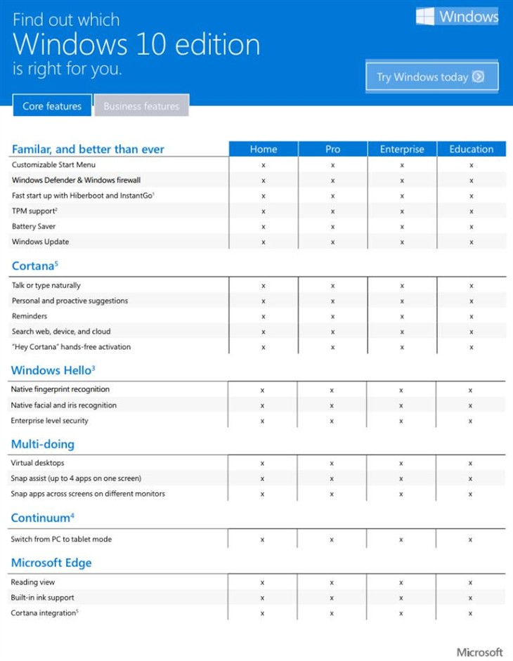 微软告诉你升级Windows 10该选哪个版本 