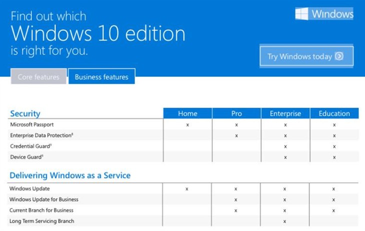 微软告诉你升级Windows 10该选哪个版本 