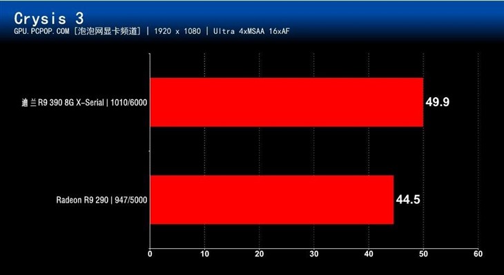 酷炫三风扇 迪兰R9 390 X-Serial评测 