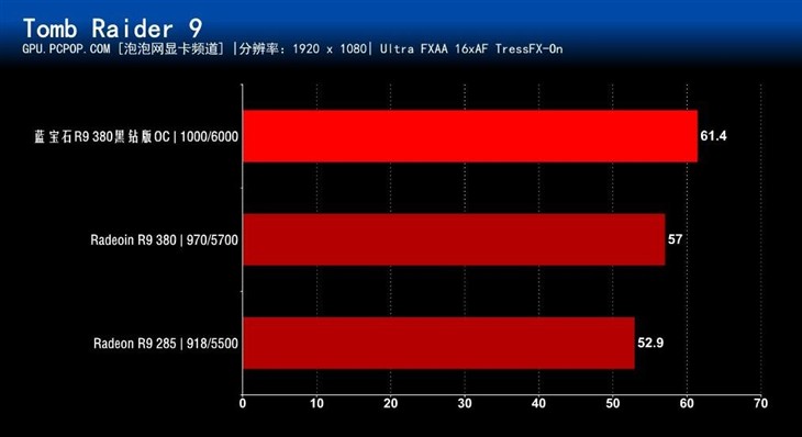 一线大厂力作 蓝宝石R9 380黑钻评测 