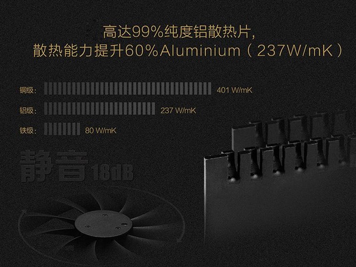 暴力拆解！500W金牌电源散热知多少？ 