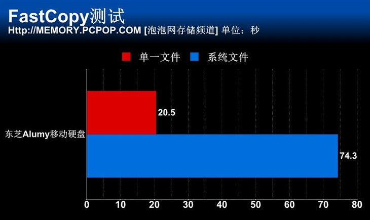 东芝Alumy移动硬盘 