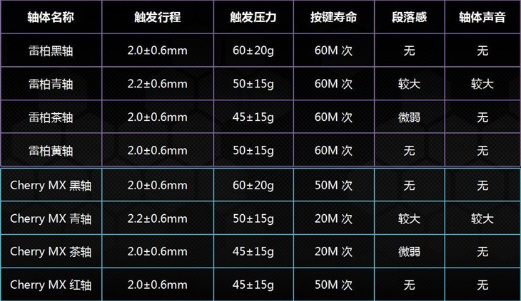 剑指高端网咖 雷柏V510机械键盘评测 