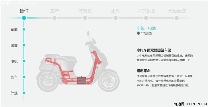 小牛电动车狂赚7200万 why why why?